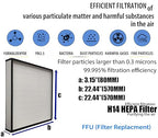 FFU H14 HEPA Filter Replacement, Laminar Flow Hood Filter Replacement Kit 1 - Image 2