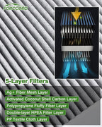 2-Pack Cabin Air Filter Fits for 2012-15 CAPTIVA SPORT, 2010-17 EQUINOX/TERRAIN - Image 3
