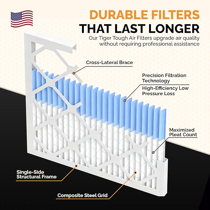 Tiger Tough 21x19x2 Air Filter MERV 8 MPR 600-800, High-Performance Pleated - Image 6