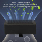 Walfront 2PCS 3D Printer Filter Replacement Activated Carbon Purifier Block - Image 4
