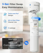 Waterdrop 15UBW-UF 0.01 μm Ultra Filtration Under Sink Water Filter System - Image 8