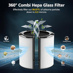 360° Combi Glass H13 Hepa + Activated Carbon Filter Compatible - Image 9