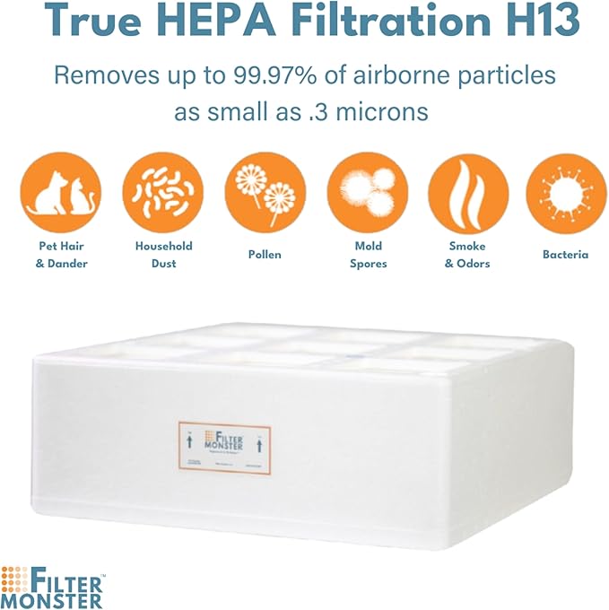 Filter-Monster Branded Medical Grade Replacement Filter Compatible - Image 3