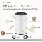 AP-T45 AP-T40FL Replacement Filter Compatible - Image 4