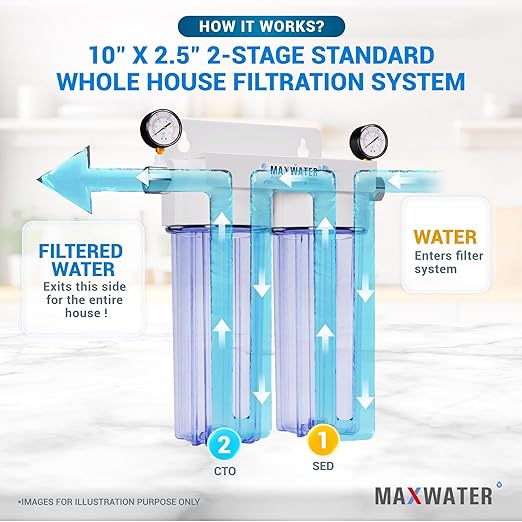 Max Water 2 Stage Whole House 10 inch, Standard Water Filtration System - Image 6