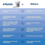 Aquatabs Water Purification Tablets. Water Filtration System - Image 4