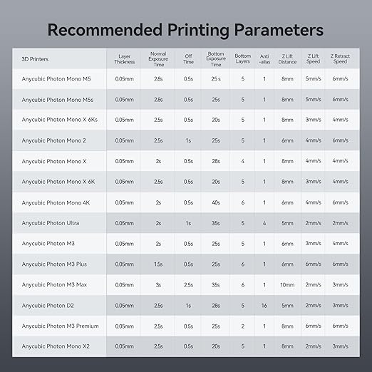 ANYCUBIC ABS-Like Resin Pro 2 Bundle, Upgraded 8K 3D Printer Resin - Image 9
