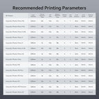 ANYCUBIC ABS-Like Resin Pro 2 Bundle, Upgraded 8K 3D Printer Resin - Image 9