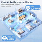 KNKA Air Purifier for Home Bedroom, True HEPA Air Cleaner - Image 4