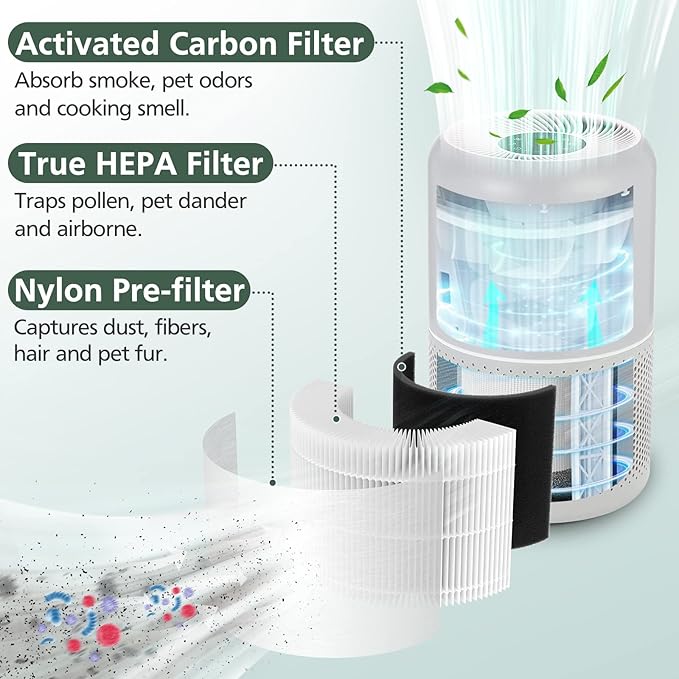 Core P350 Pet Care Replacement Filter - Image 2