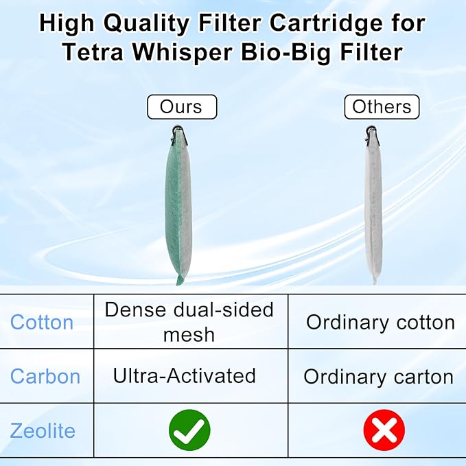 driamor 6 Pack Large Filter Cartridges Compatible - Image 2