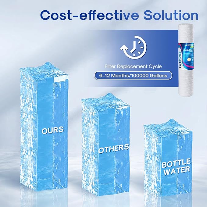 ICEPURE 5 Micron 4.5" x 20" Whole House String Wound Sediment Water Filter - Image 6