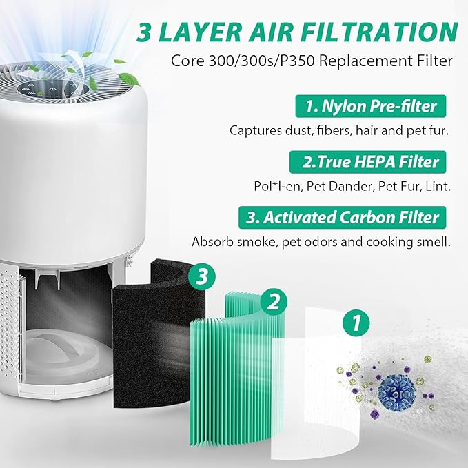 Core 300 Toxin Absorber Replacement Filter - Image 2