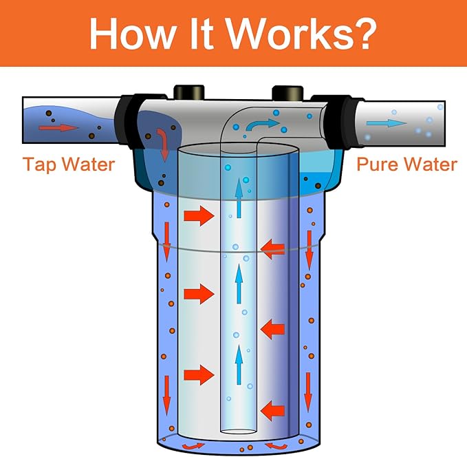 Geekpure 10-Inch Whole House Big Water Filter Housing-Fit - Image 2