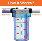 Geekpure 10-Inch Whole House Big Water Filter Housing-Fit - Image 2