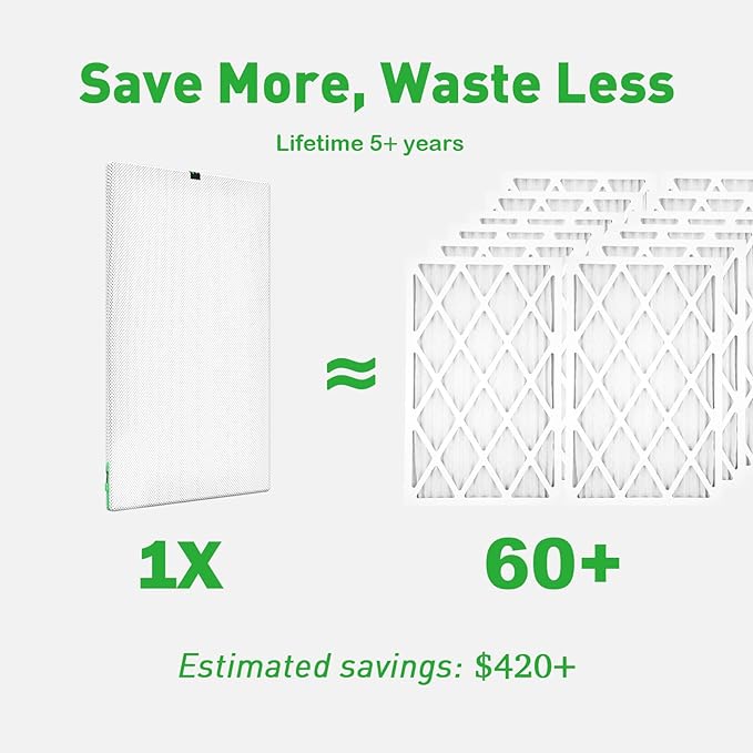 Reair 16x25x1 Air filter, Washable and Reusable Air Filter 16x25x1 - Image 2