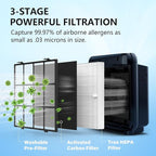 Washable Pre-Filter Kit for Coway Airmega AP-1512HH/200M Air Purifier, Includes - Image 2