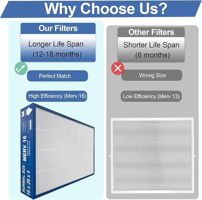 16x26x5 MERV16 Replacement Filter Compatible - Image 7