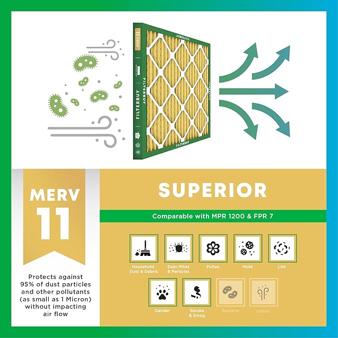 Filterbuy 15x25x1 Air Filter MERV 11 Superior Pet & Allergy Defense, - Image 4