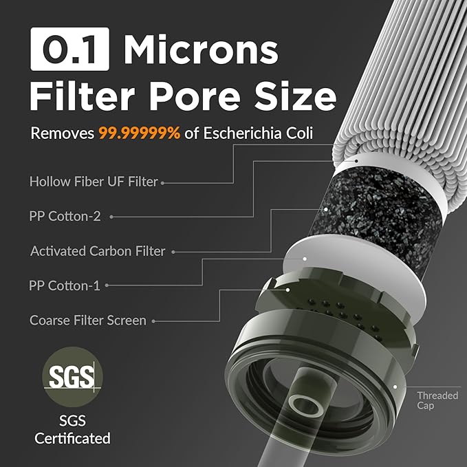 Membrane Solutions Straw Water Filter S1, NSF/ANSI 42&372&401 certificated - Image 2