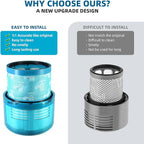 Dyson Gen5 Detect Filter, Gen5 Detect vacuum, Gen5detect Absolute, Gen5outsize - Image 7