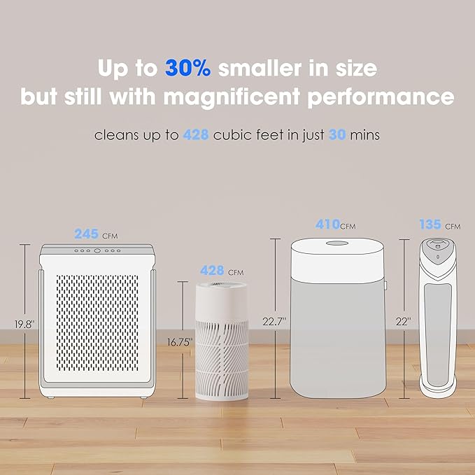 Nuwave H13 True HEPA Air Purifier - Image 6