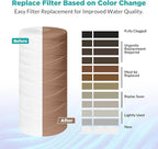 5 Micron 10" x 4.5" String Wound Water Filter Cartridge - Image 6