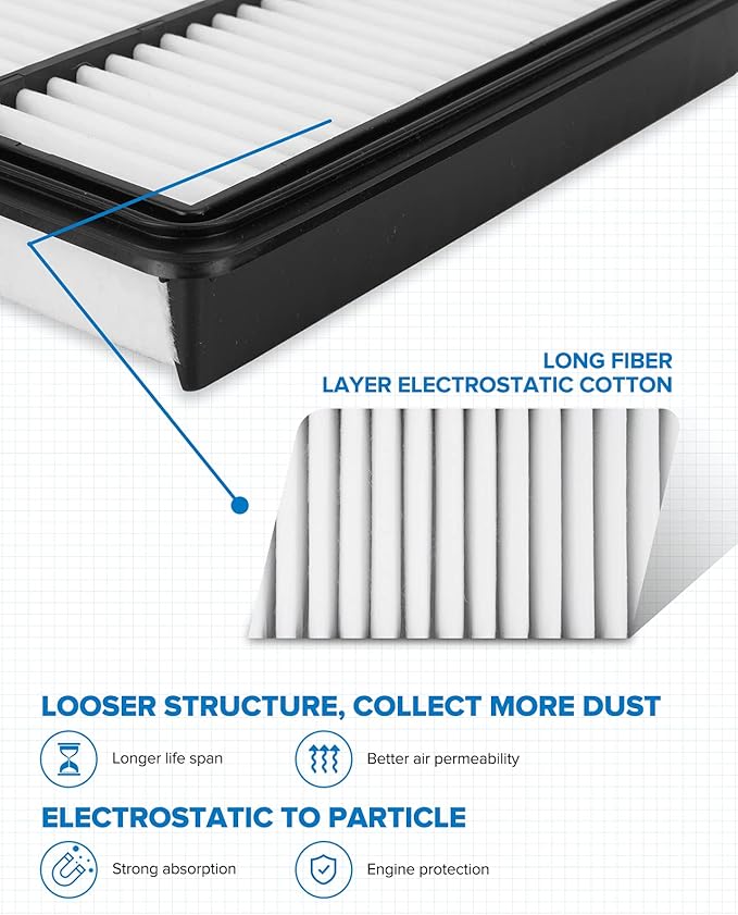 PHILTOP Engine Air Filter CA11259 Replacement - Image 3