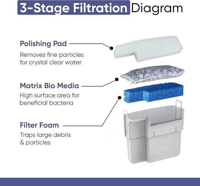 Tidal 75 Filter Maintenance and Replacement Filter Media Kit, Including Gokul - Image 3