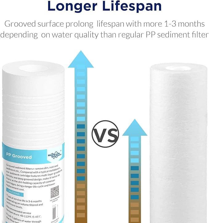 Membrane Solutions Grooved Sediment Water Filter Cartridge, 0.5 Micron Whole - Image 4