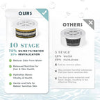 Bath Filter for Tub Faucet - Image 6