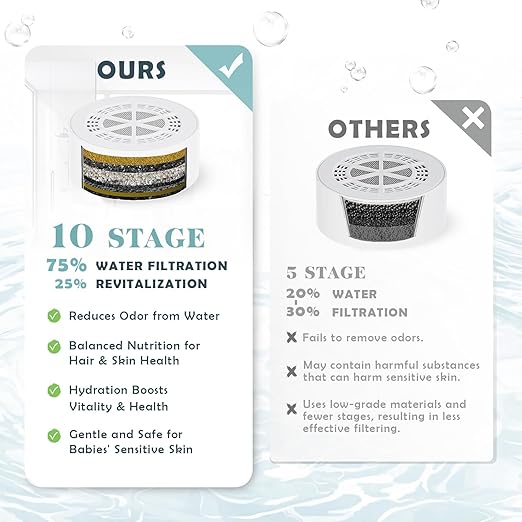 Bath Filter for Tub Faucet - Image 6