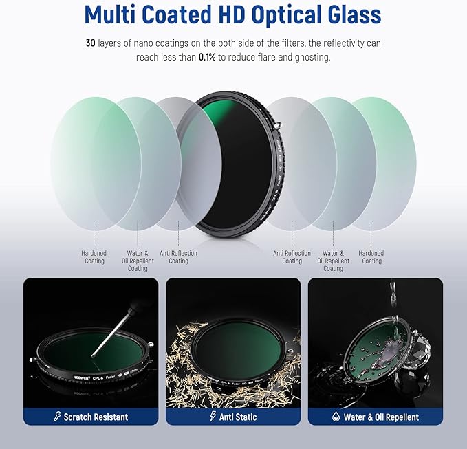 NEEWER 2 in 1 43mm Variable ND Filter ND2–ND32&CPL Filter No X Cross/30 Layer - Image 7
