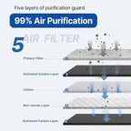 RUITO Cabin Air Filter Fits X5, Replacement - Image 2
