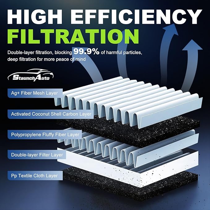Engine&Cabin Air Filter for Silverado&Sierra 1500/2500 HD/3500 HD, - Image 2