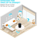 Tredy HEPA Air Purifier for Home Large Room, Ozone Free Captures 99.97% Smoke - Image 4