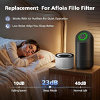 2-Pack H13 Filter Compatible - Image 9