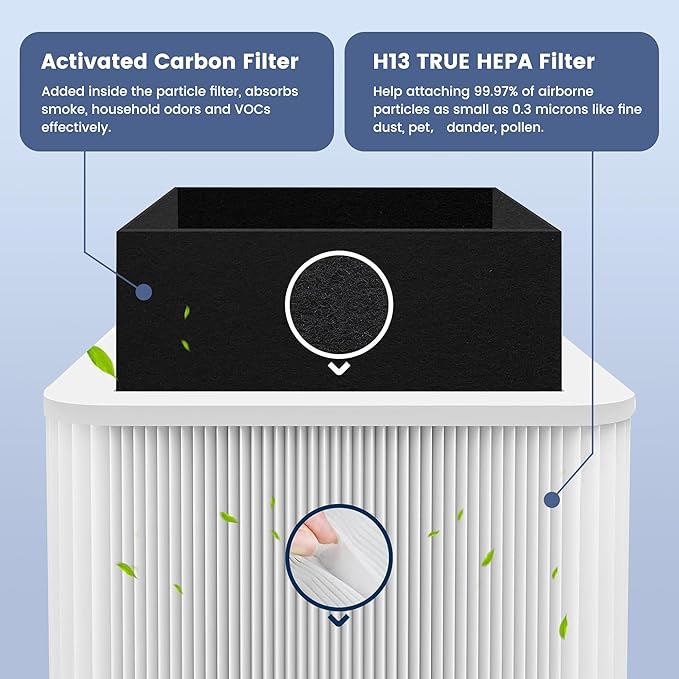 2 Pack 211+ Replacement Filter Compatible - Image 5