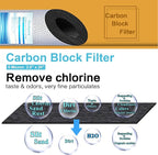 Geekpure 20 Inch Carbon Block Water Filter Reduce Chlorine Taste Odors - Image 4