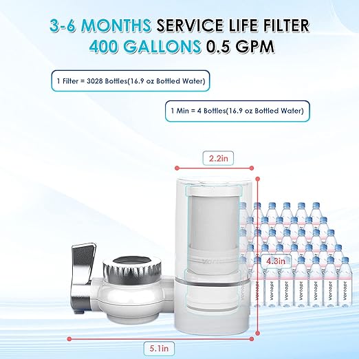 Faucet Water Filter for Sink, Rapid Flow - Image 3