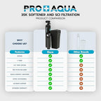 PRO+AQUA PRO-SCI-S35E Whole House Water Filter & Softener Bundle | 35, 000 - Image 8