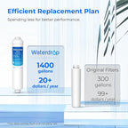 Waterdrop Inline Water Filter for Refrigerator and Ice Maker, 1 Year NSF - Image 3