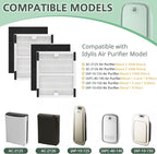 Replacement Filters b for Idylis AC-2125, IAF-H-100B, IAP-10-125, IAPC-40-140 - Image 2