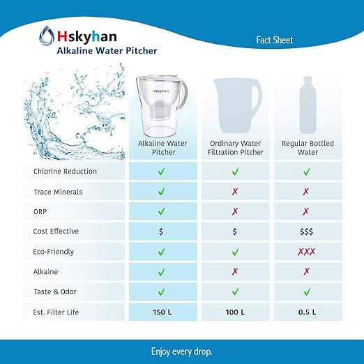 Hskyhan Water Filter Pitcher Alkaline - Image 5