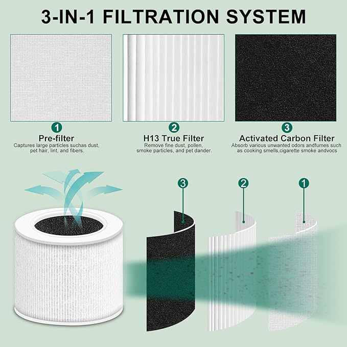 2 Pack Core Mini Replacement Filter Compatible - Image 4