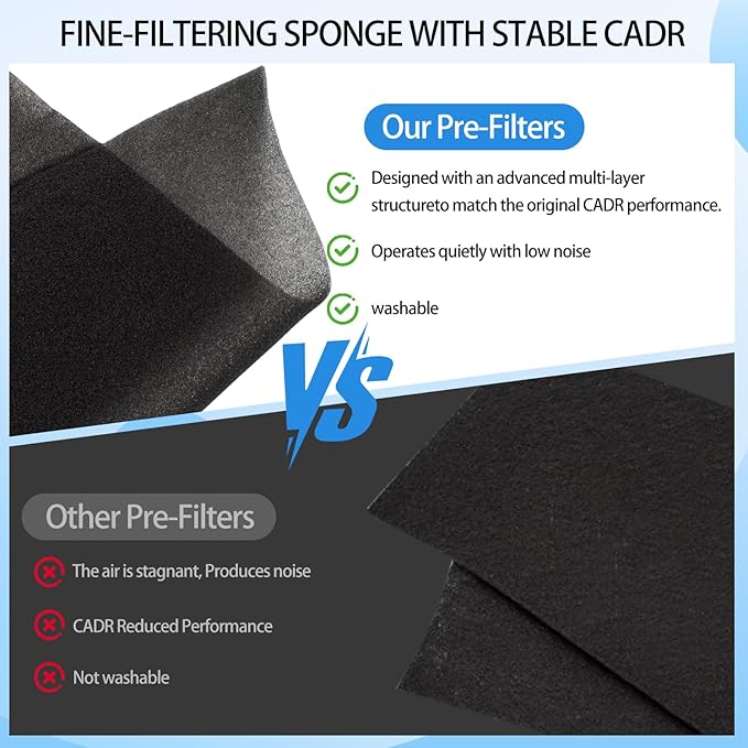 12 Pack 3000 Replacement Air Filters Compatible - Image 6