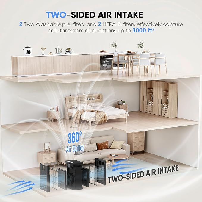 DAYETTE Smart Air Purifiers for Home Large Room, H14 Air Purifier - Image 9