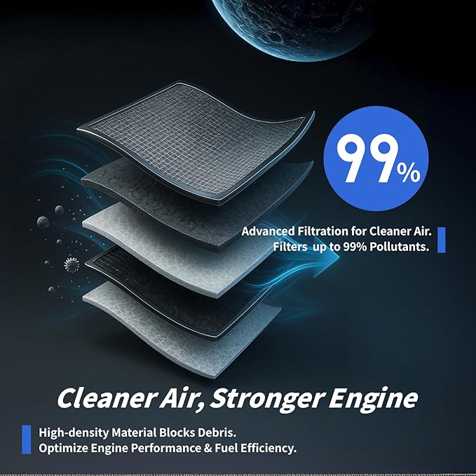 Cabin & Engine Air Filter Kit Replacement - Image 4