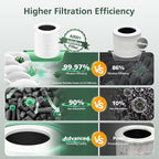 A2001 Replacement Filter Compatible - Image 5