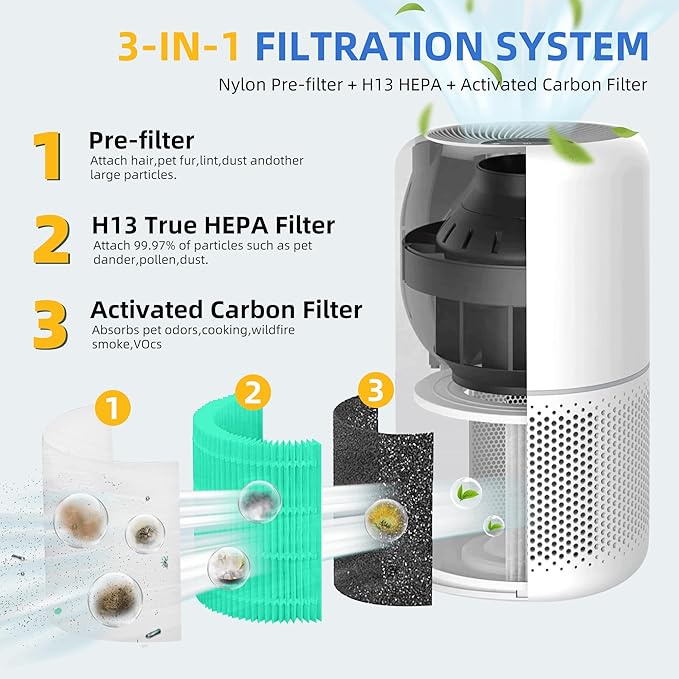 Core 300 Toxin Absorber Replacement Filter - Image 3